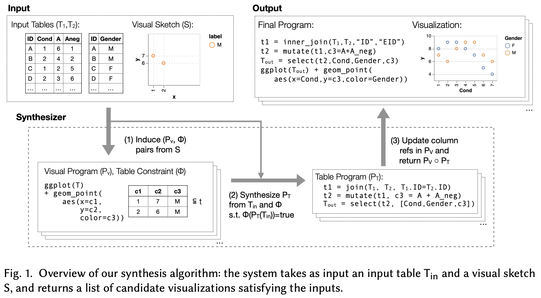 Query Example