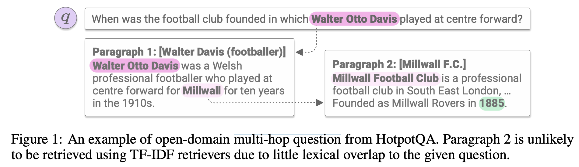 Multi-hop Answering