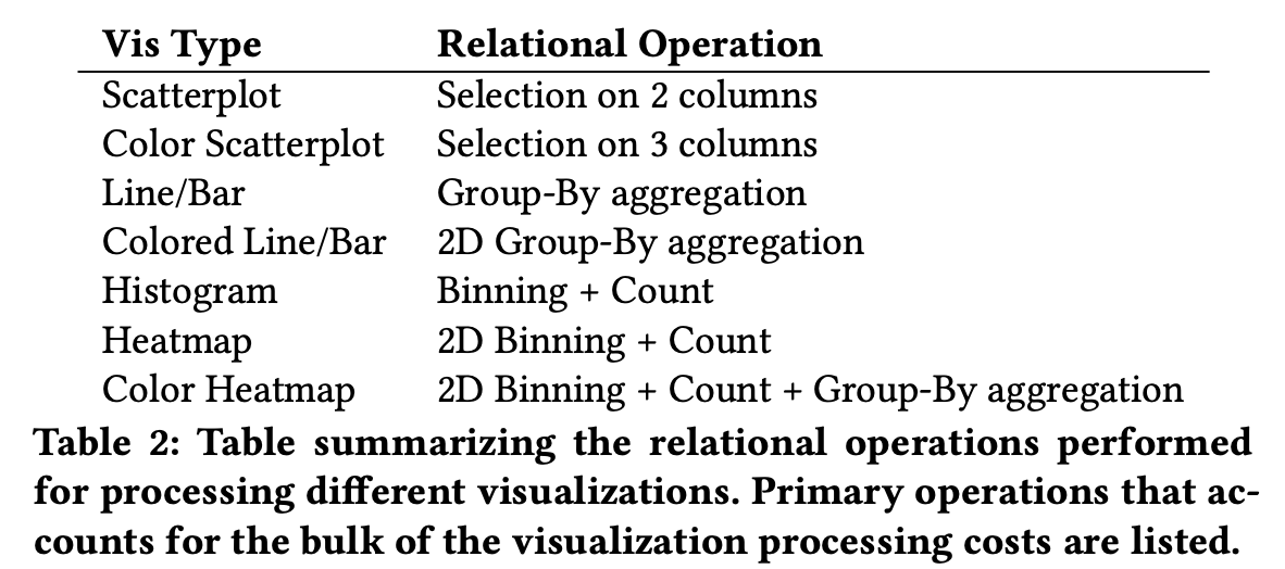 Cost of visualization